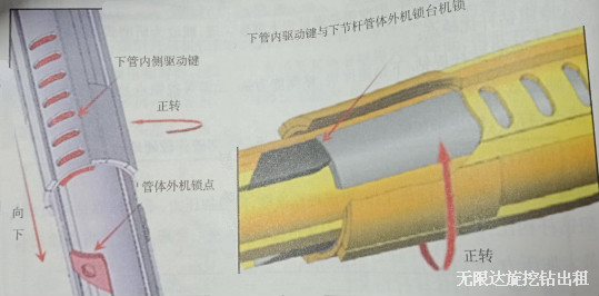 旋挖鉆機機鎖桿加壓原理.jpg