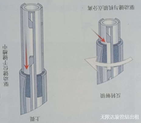 旋挖鉆機機鎖桿解鎖.jpg