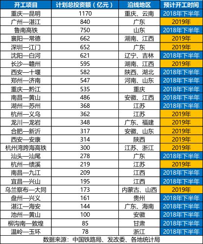 2019年27個(gè)高鐵項(xiàng)目將開工 山東旋挖鉆機(jī)出租.jpeg