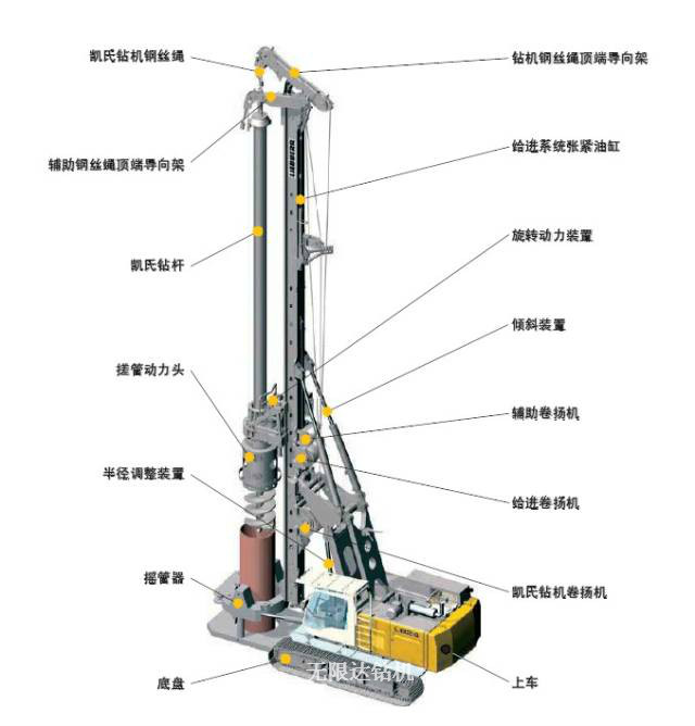 旋挖機基本結(jié)構(gòu)圖示.jpg