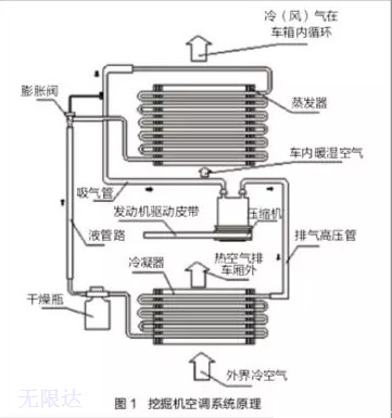 旋挖鉆機(jī)空調(diào)系統(tǒng)原理.jpg