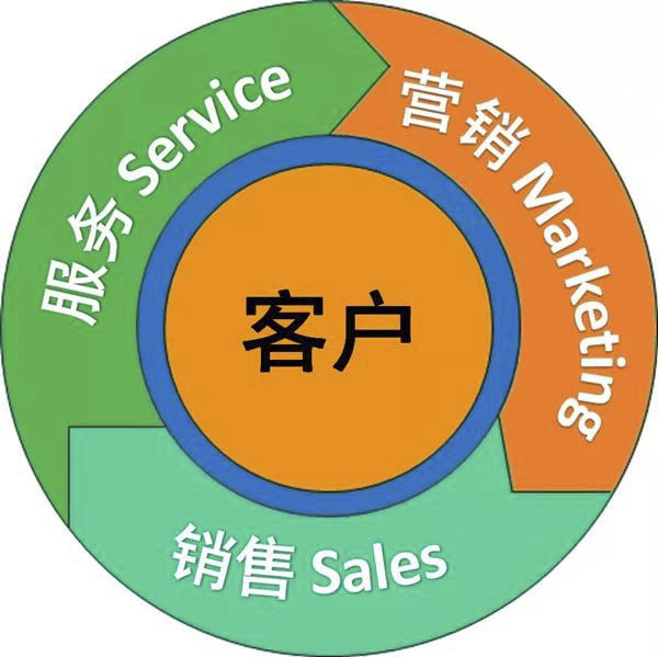 服務(wù)為什么要成為工程機(jī)械企業(yè)發(fā)展的戰(zhàn)略？.jpg