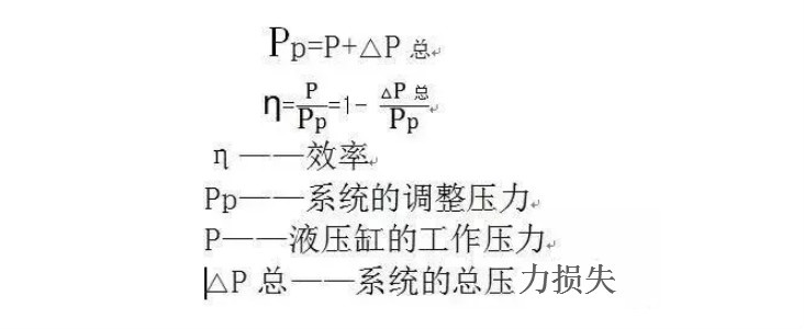 系統(tǒng)的調(diào)整壓力及液壓泵的輸出壓力.jpg