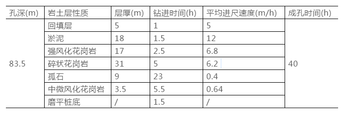 旋挖鉆機(jī)施工效率.png