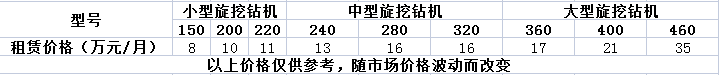 租賃旋挖鉆機(jī)價(jià)格受不同因素影響.png